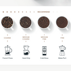 Cold Brew Home Roast