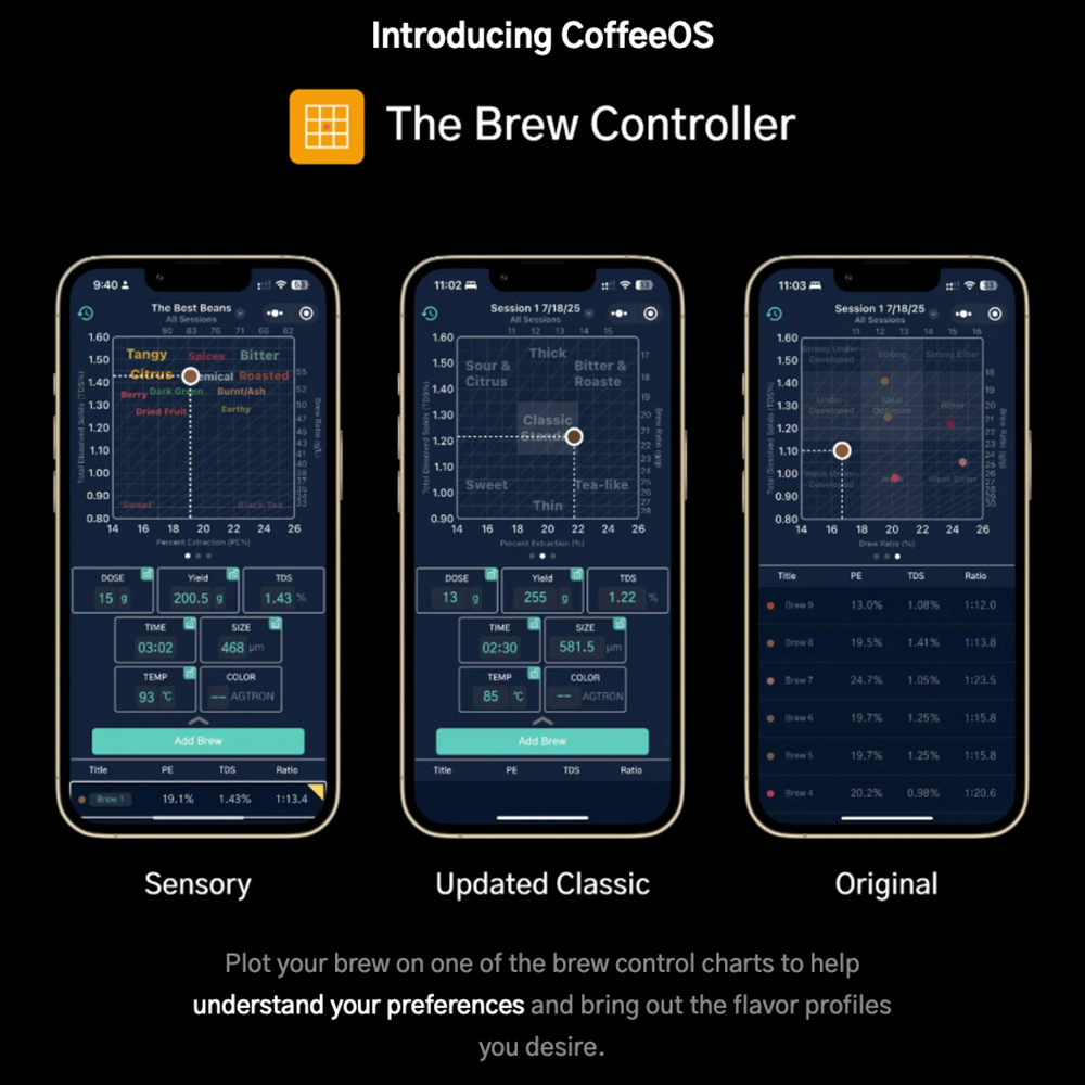DiFluid R2 Extract hos Home Roast
