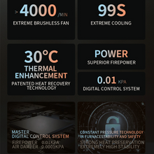 Santoker RX300 Kafferister Home Roast