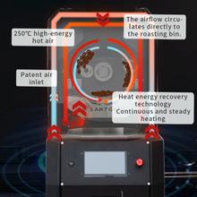 Santoker RX3 Kafferister Home Roast