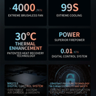 Santoker RX3 Kafferister Home Roast