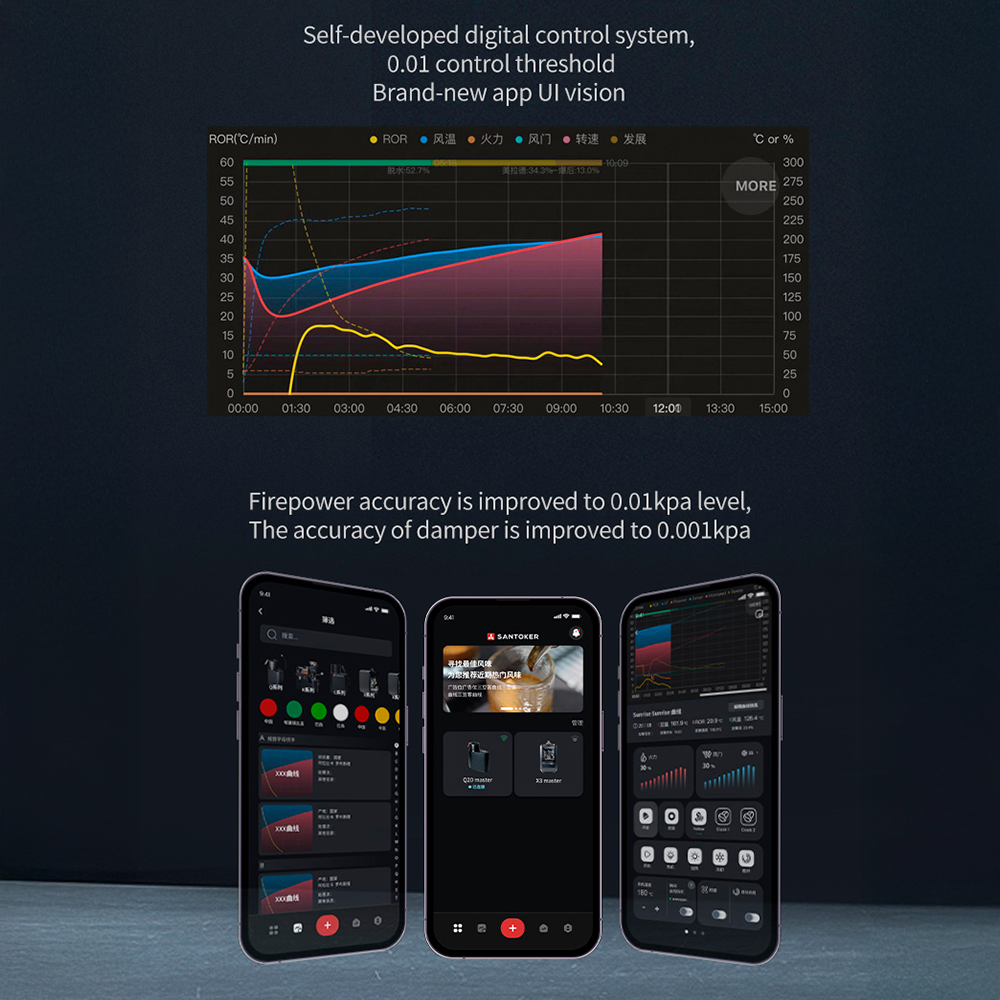 Santoker RX3 Kafferister Home Roast