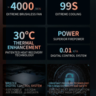 Santoker RX700 Kafferister Home Roast