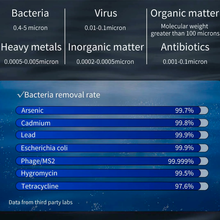 ScandiBloom Pure Hydrogen RO Vandrenser med Omvendt Osmose og Supersatueret Hydrogen hos Home Roast