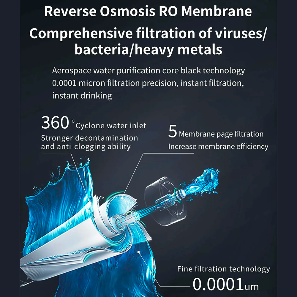 ScandiBloom Pure Hydrogen RO Vandrenser med Omvendt Osmose og Supersatueret Hydrogen hos Home Roast